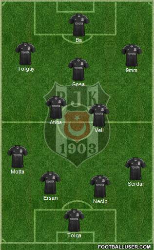Besiktas JK Formation 2015