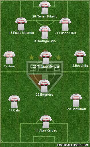São Paulo FC Formation 2015