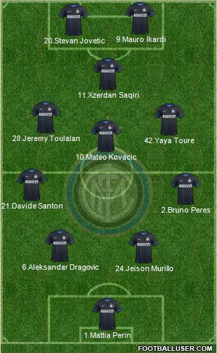 F.C. Internazionale Formation 2015