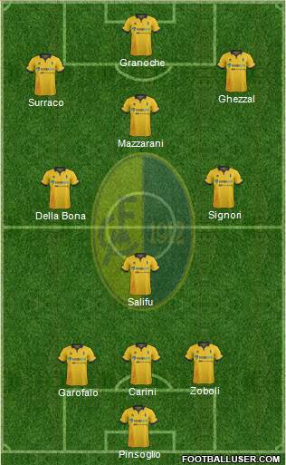 Modena Formation 2015