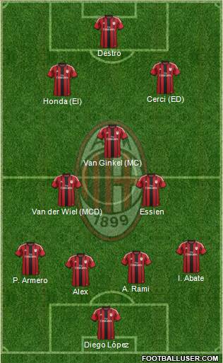 A.C. Milan Formation 2015