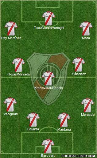River Plate Formation 2015