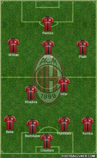 A.C. Milan Formation 2015
