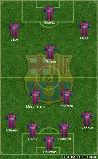F.C. Barcelona Formation 2015