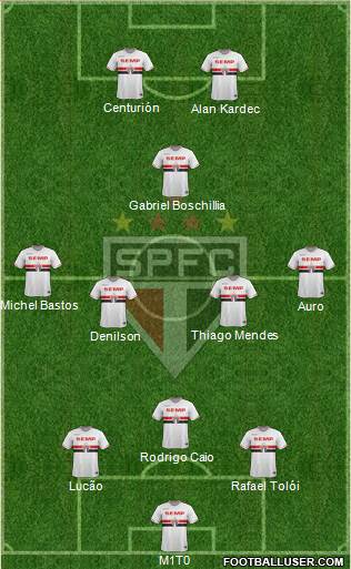 São Paulo FC Formation 2015