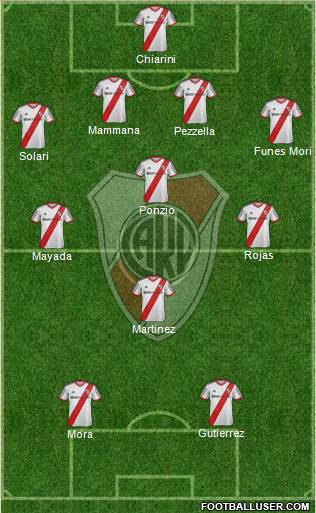 River Plate Formation 2015