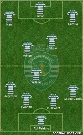 Sporting Clube de Portugal - SAD Formation 2015