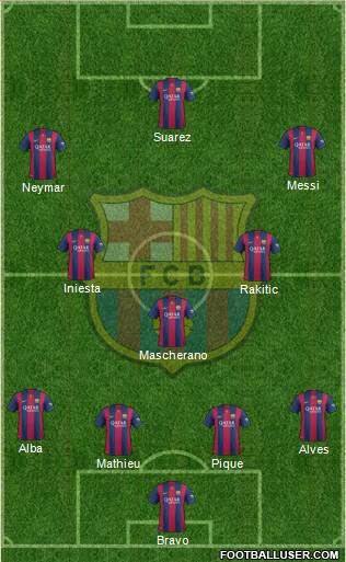 F.C. Barcelona Formation 2015