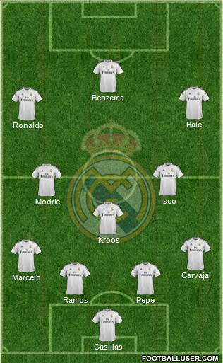 Real Madrid C.F. Formation 2015