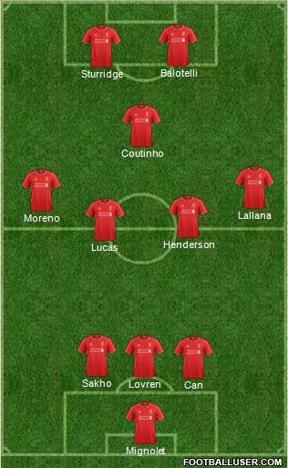 Liverpool Formation 2015