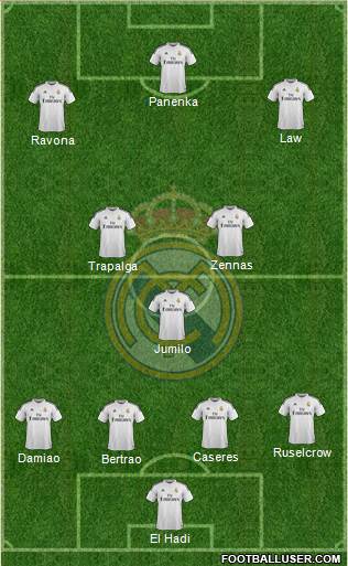 Real Madrid C.F. Formation 2015