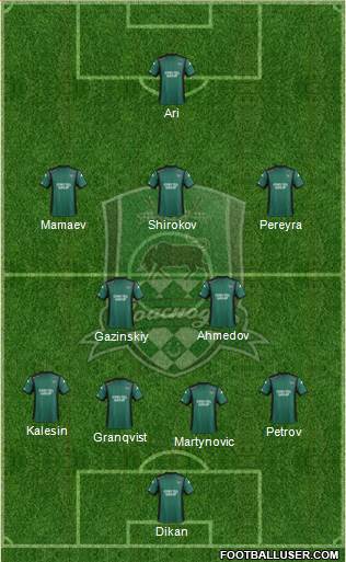 FC Krasnodar Formation 2015