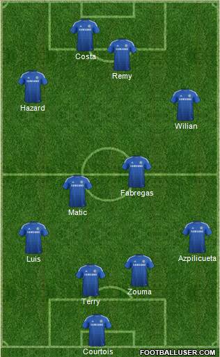 Chelsea Formation 2015