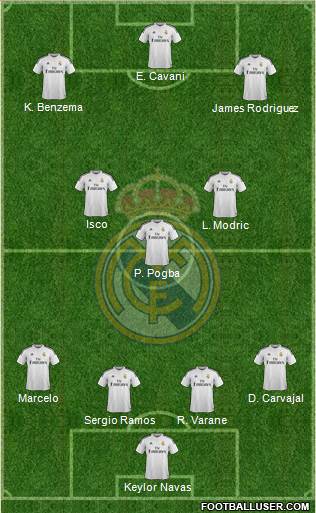 Real Madrid C.F. Formation 2015