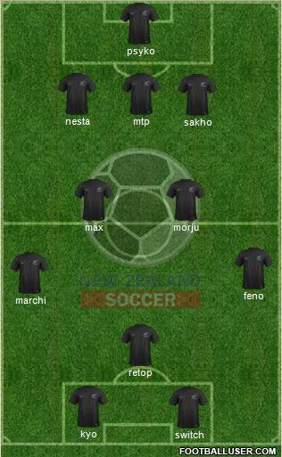 New Zealand Formation 2015