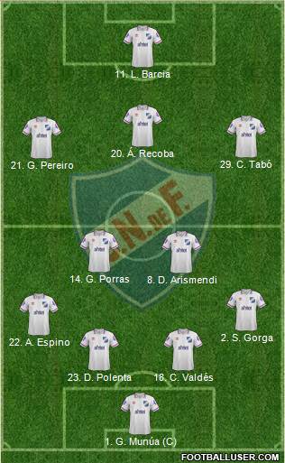Club Nacional de Football Formation 2015