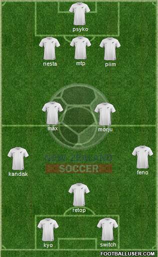 New Zealand Formation 2015