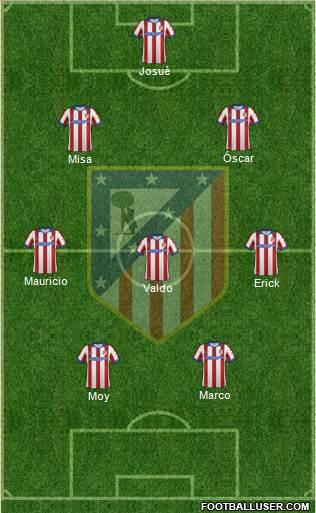 Atlético Madrid B Formation 2015