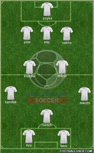 New Zealand Formation 2015