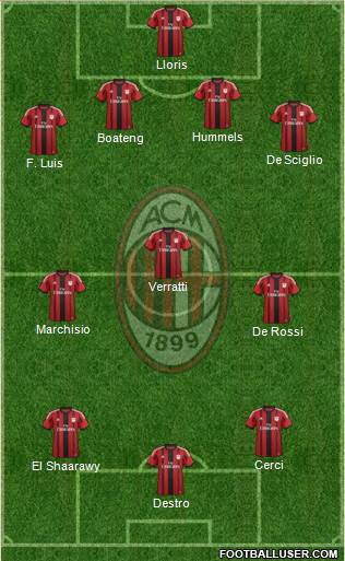 A.C. Milan Formation 2015