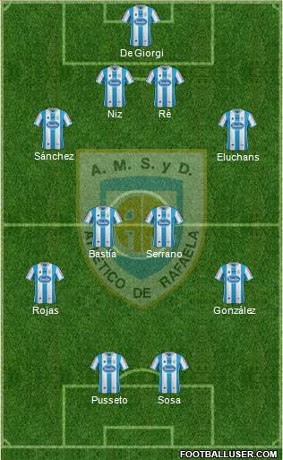 Atlético Rafaela Formation 2015