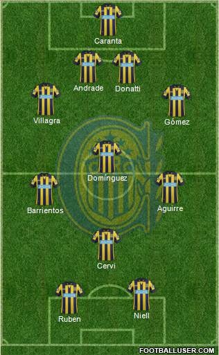 Rosario Central Formation 2015