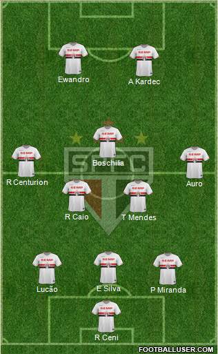 São Paulo FC Formation 2015