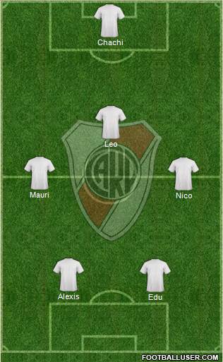 River Plate Formation 2015