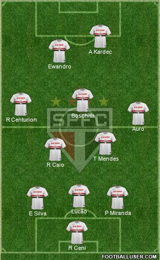 São Paulo FC Formation 2015