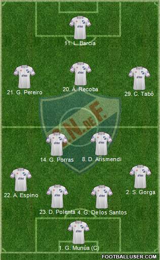 Club Nacional de Football Formation 2015