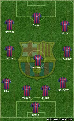 F.C. Barcelona Formation 2015
