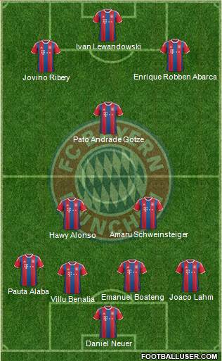 FC Bayern München Formation 2015