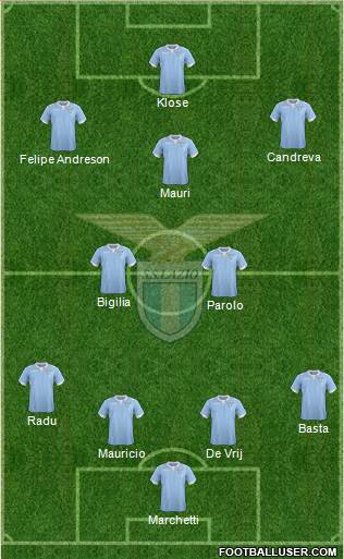 S.S. Lazio Formation 2015