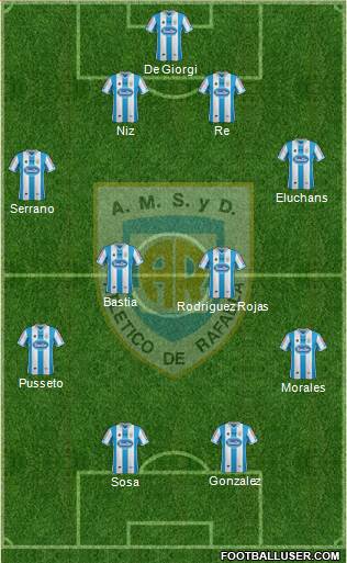 Atlético Rafaela Formation 2015