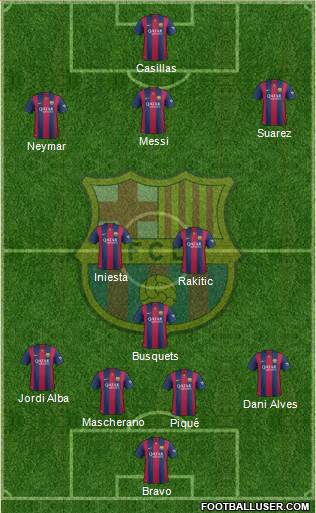F.C. Barcelona Formation 2015