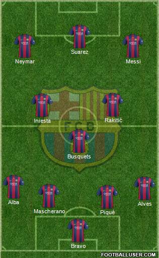 F.C. Barcelona Formation 2015