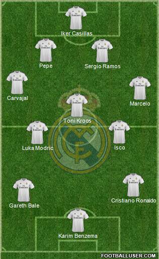 Real Madrid C.F. Formation 2015