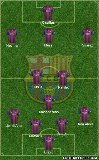 F.C. Barcelona Formation 2015