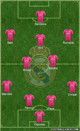 Real Madrid C.F. Formation 2015