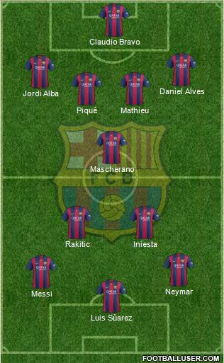F.C. Barcelona Formation 2015