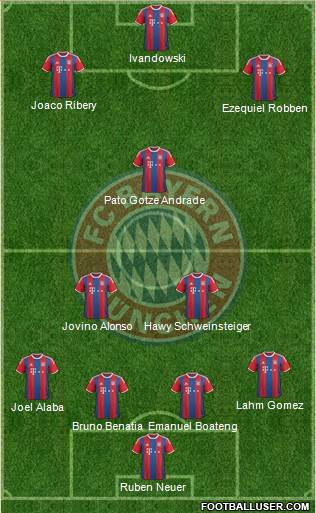 FC Bayern München Formation 2015