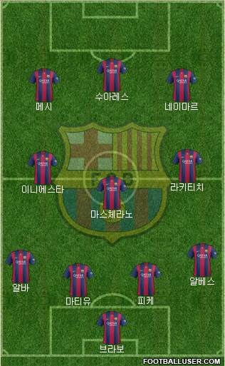 F.C. Barcelona Formation 2015