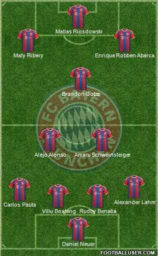 FC Bayern München Formation 2015
