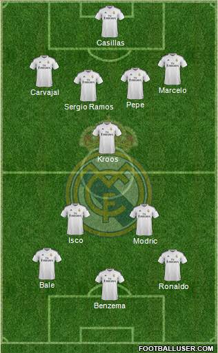 Real Madrid C.F. Formation 2015