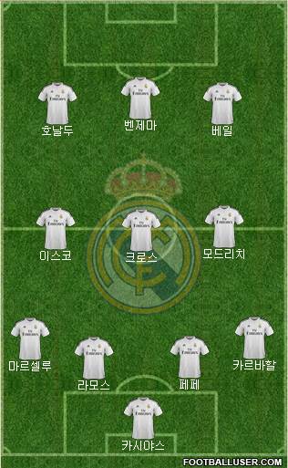 Real Madrid C.F. Formation 2015