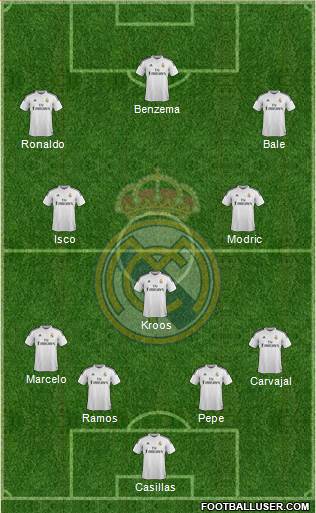 Real Madrid C.F. Formation 2015
