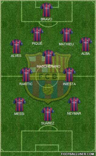 F.C. Barcelona Formation 2015