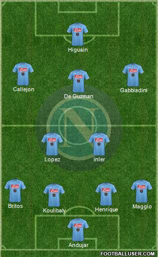 Napoli Formation 2015