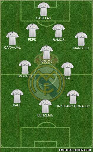 Real Madrid C.F. Formation 2015