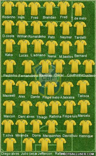 Brazil Formation 2015